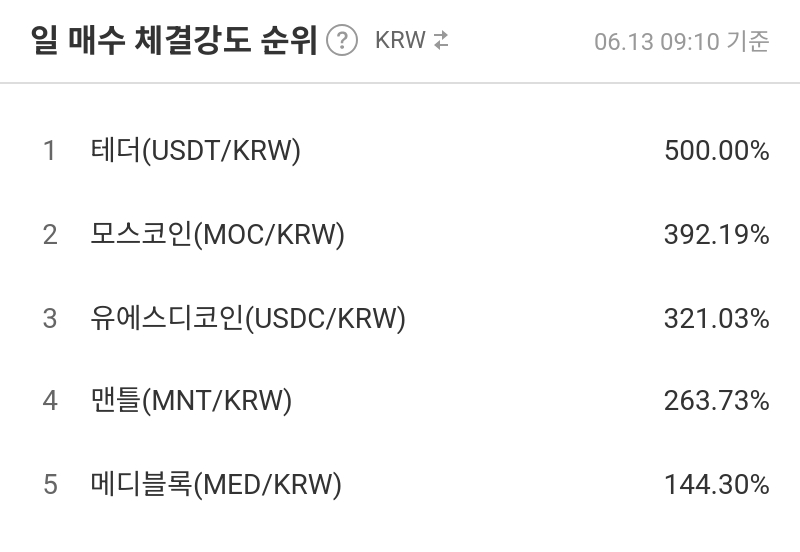 일 매수 체결강도 순위